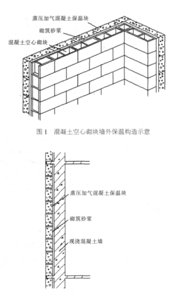 曲阜蒸压加气混凝土砌块复合保温外墙性能与构造